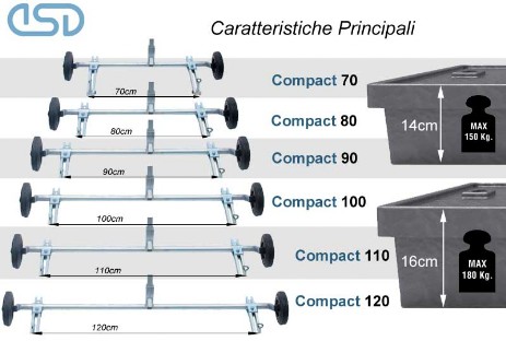 Aprichiusini a Carrello compact